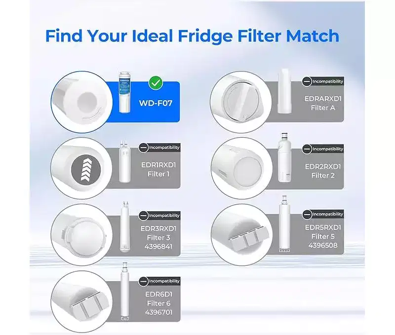 Waterdrop UKF8001 Refrigerator Water Filter 4, Replacement for Whirlpool EDR4RXD1, EveryDrop Filter 4, Maytag UKF8001AXX-750, 5 Filters
