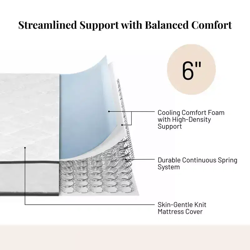 Atlas Mattress 6 Full Innerspring Mattress, Breathable Cover, Medium Firmness