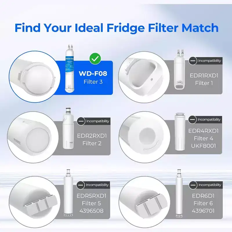 Waterdrop WD-F08 Refrigerator Water Filter Replacement for 4396841, Everydrop Filter 3, EDR3RXD1, Kenmore 46-9083,NSF 42 and 372 certified(2)