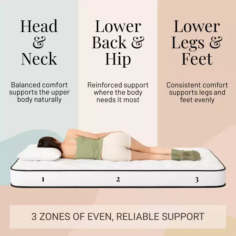 Atlas Mattress 8 XL Twin Innerspring Mattress, Breathable Cover, Medium Firmness