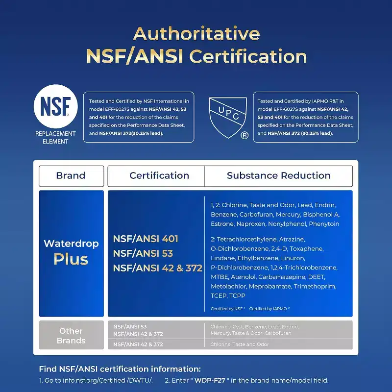 Waterdrop Plus DA29-00020B NSF 401 Certified Refrigerator Water Filter, Replacement for Samsung Water Filter HAF-CIN/EXP, HAF-CIN,3 Filters
