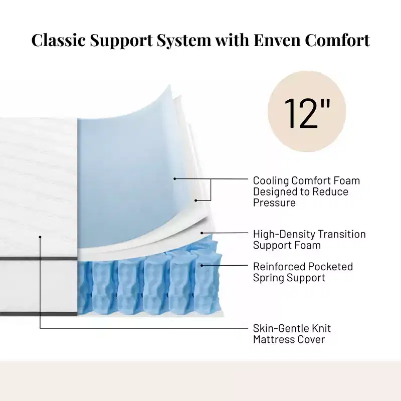 12-Inch Twin Innerspring Mattress with Breathable Cover, Firm Firmness