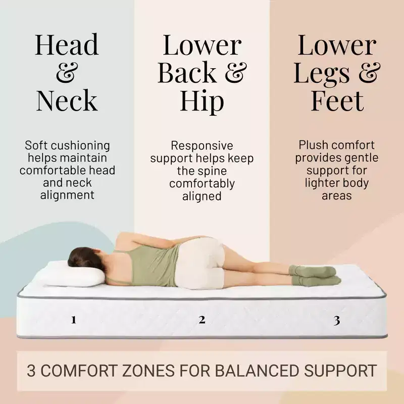6-Inch Firm Twin XL Innerspring Mattress – Bonnell Coils, Breathable Knit Cover, 1-Year Warranty