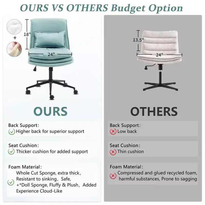 25.2 Inch Make Up Task Office Chair