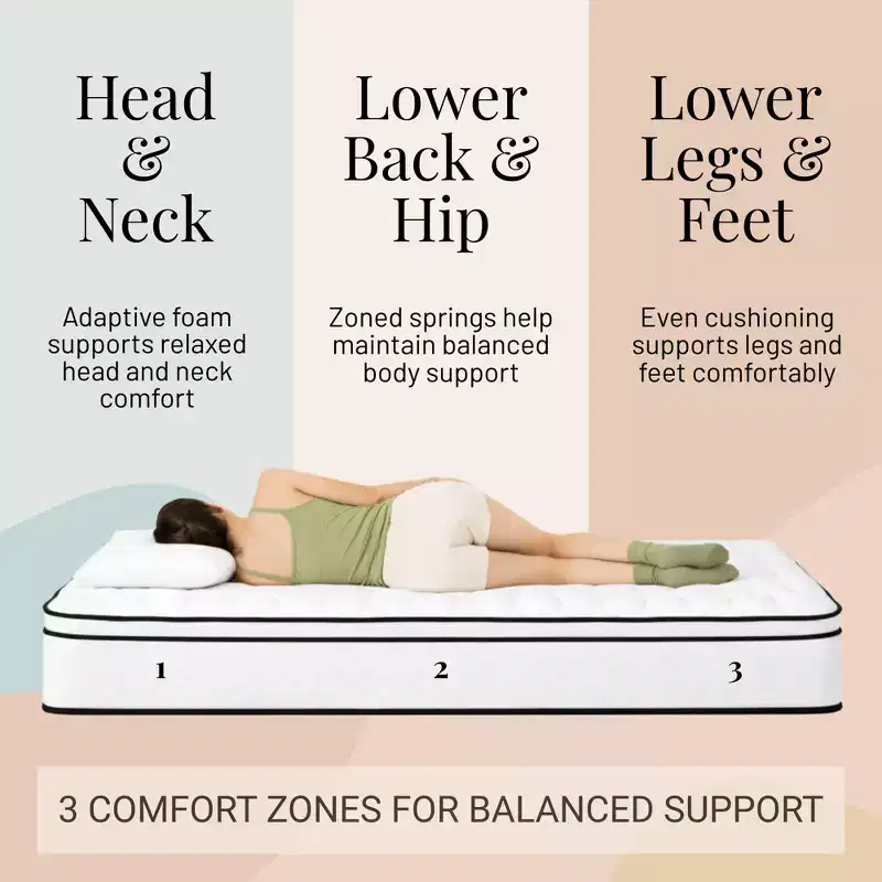 Atlas Mattress 12 Full Innerspring Mattress, Breathable Cover, Medium Firmness
